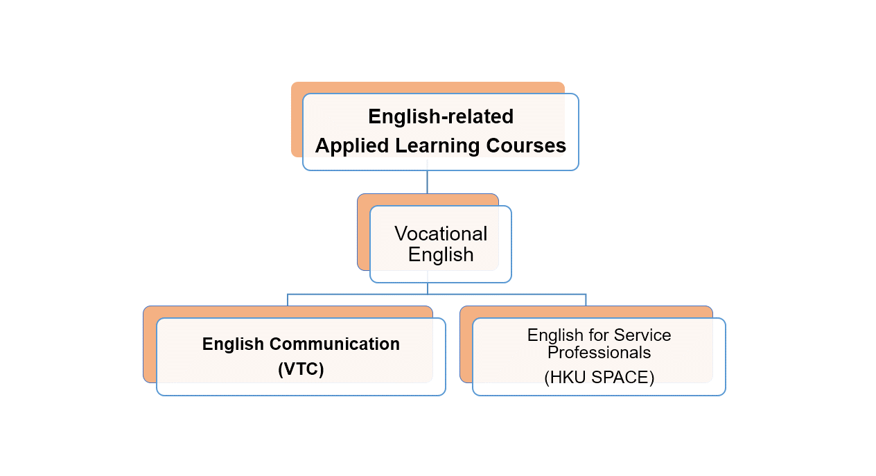 2021 - 23 Cohort (S4 Early Commencement)